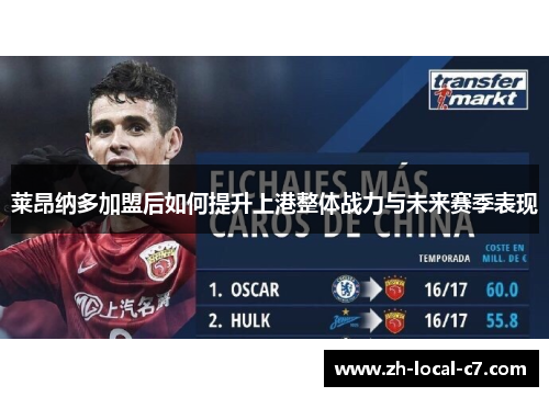 莱昂纳多加盟后如何提升上港整体战力与未来赛季表现 莱昂纳多加盟后如何提升上港整体战力与未来赛季表现