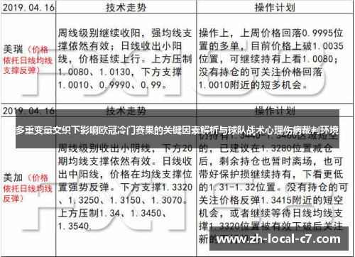 多重变量交织下影响欧冠冷门赛果的关键因素解析与球队战术心理伤病裁判环境