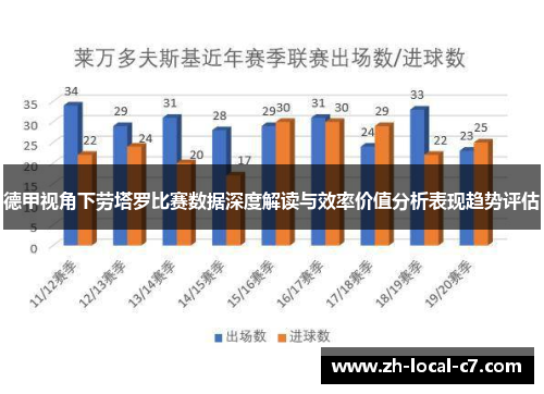 德甲视角下劳塔罗比赛数据深度解读与效率价值分析表现趋势评估 德甲视角下劳塔罗比赛数据深度解读与效率价值分析表现趋势评估