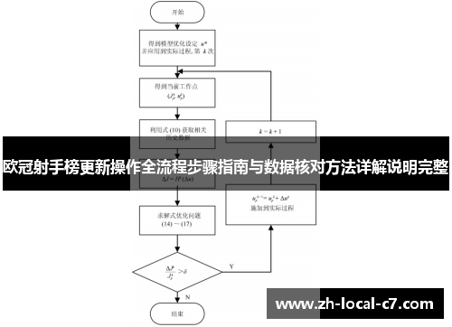 欧冠射手榜更新操作全流程步骤指南与数据核对方法详解说明完整