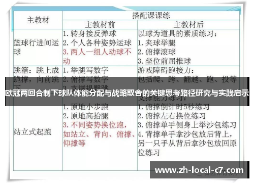 欧冠两回合制下球队体能分配与战略取舍的关键思考路径研究与实践启示 欧冠两回合制下球队体能分配与战略取舍的关键思考路径研究与实践启示