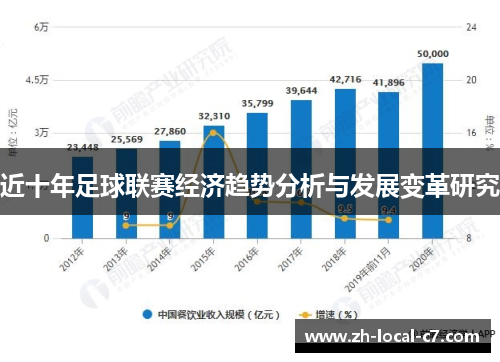 近十年足球联赛经济趋势分析与发展变革研究 近十年足球联赛经济趋势分析与发展变革研究