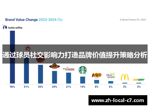 通过球员社交影响力打造品牌价值提升策略分析 通过球员社交影响力打造品牌价值提升策略分析