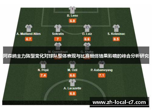 阿森纳主力阵型变化对球队整体表现与比赛最终结果影响的综合分析研究 阿森纳主力阵型变化对球队整体表现与比赛最终结果影响的综合分析研究