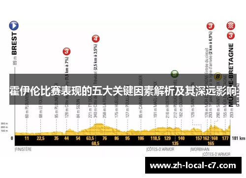 霍伊伦比赛表现的五大关键因素解析及其深远影响