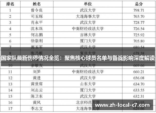 国家队最新伤停情况全览:聚焦核心球员名单与备战影响深度解读 国家队最新伤停情况全览:聚焦核心球员名单与备战影响深度解读