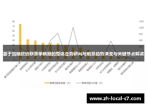 基于加维欧协联赛季数据的整体走势研判与前景趋势演变与关键节点解读 基于加维欧协联赛季数据的整体走势研判与前景趋势演变与关键节点解读
