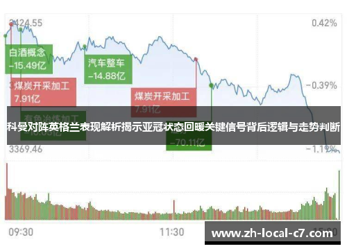 科曼对阵英格兰表现解析揭示亚冠状态回暖关键信号背后逻辑与走势判断 科曼对阵英格兰表现解析揭示亚冠状态回暖关键信号背后逻辑与走势判断