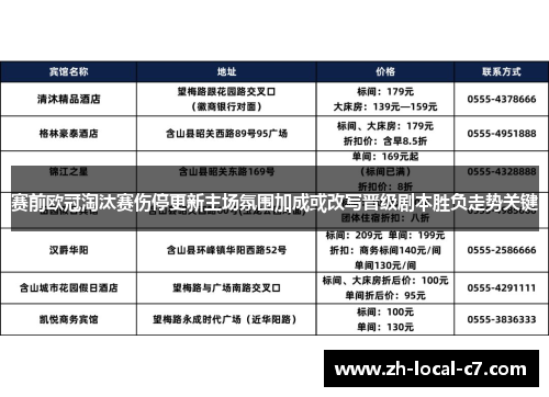 赛前欧冠淘汰赛伤停更新主场氛围加成或改写晋级剧本胜负走势关键 赛前欧冠淘汰赛伤停更新主场氛围加成或改写晋级剧本胜负走势关键