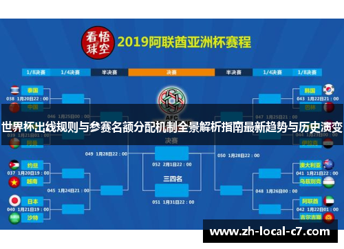 世界杯出线规则与参赛名额分配机制全景解析指南最新趋势与历史演变