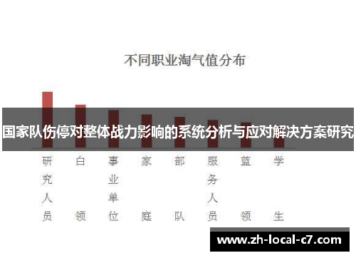 国家队伤停对整体战力影响的系统分析与应对解决方案研究 国家队伤停对整体战力影响的系统分析与应对解决方案研究