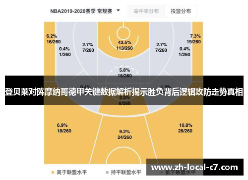 登贝莱对阵摩纳哥德甲关键数据解析揭示胜负背后逻辑攻防走势真相